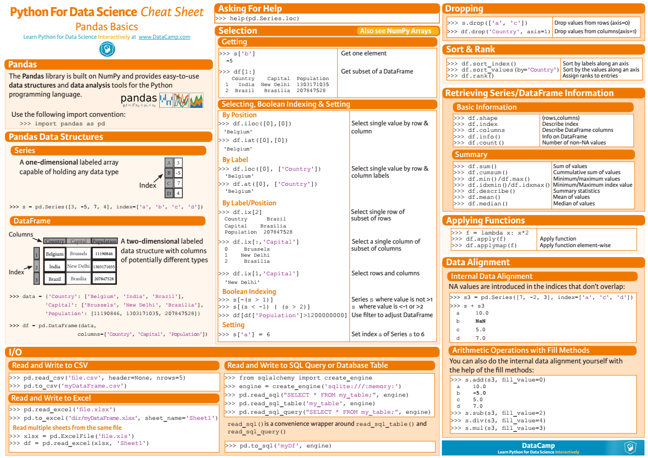 Python Pandas Cheatsheet