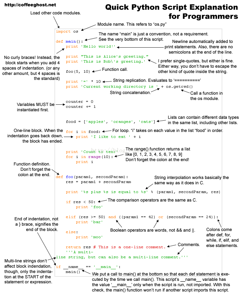 Python Simple Graph