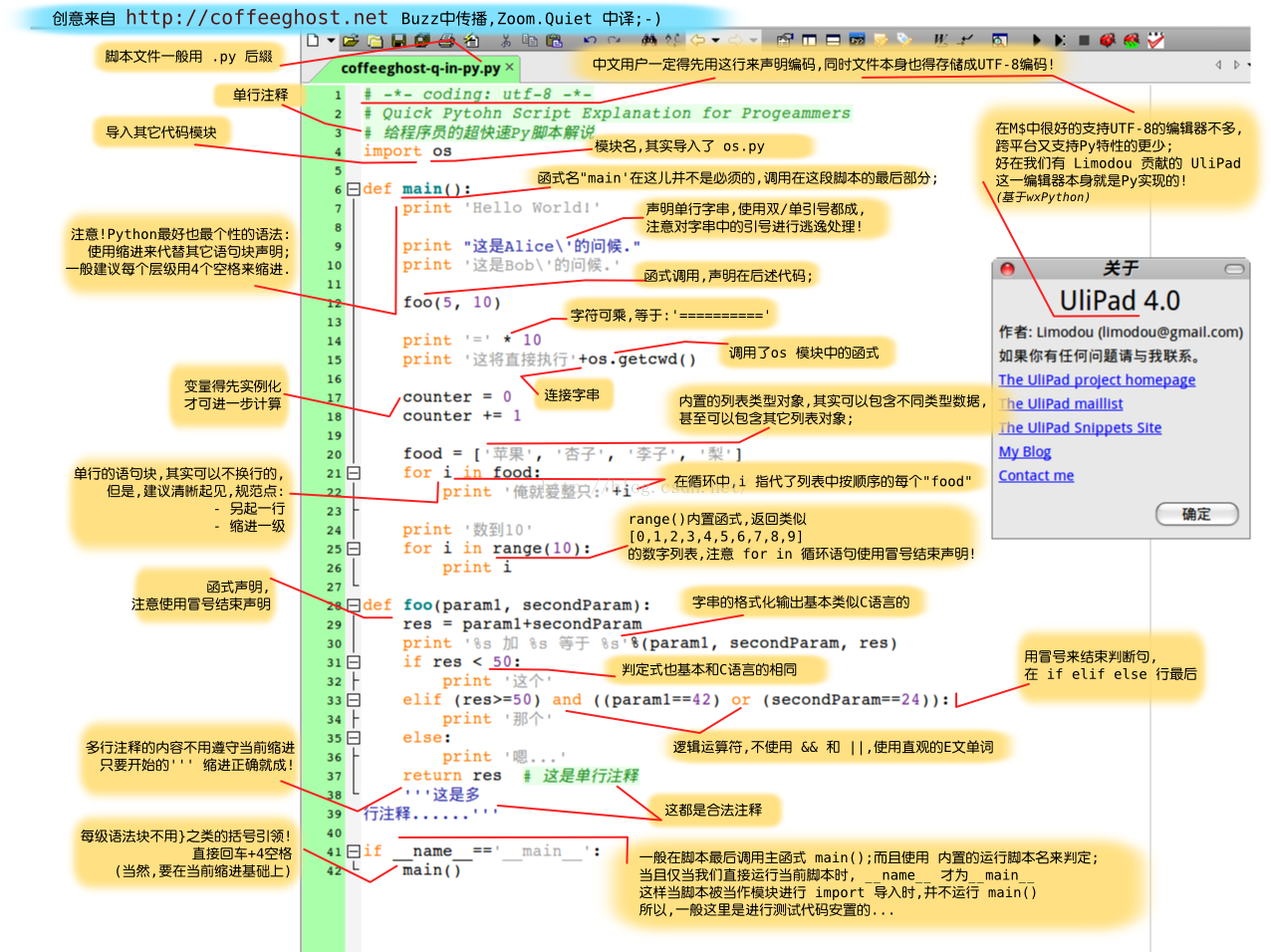 Python Siple Graph in Chinese